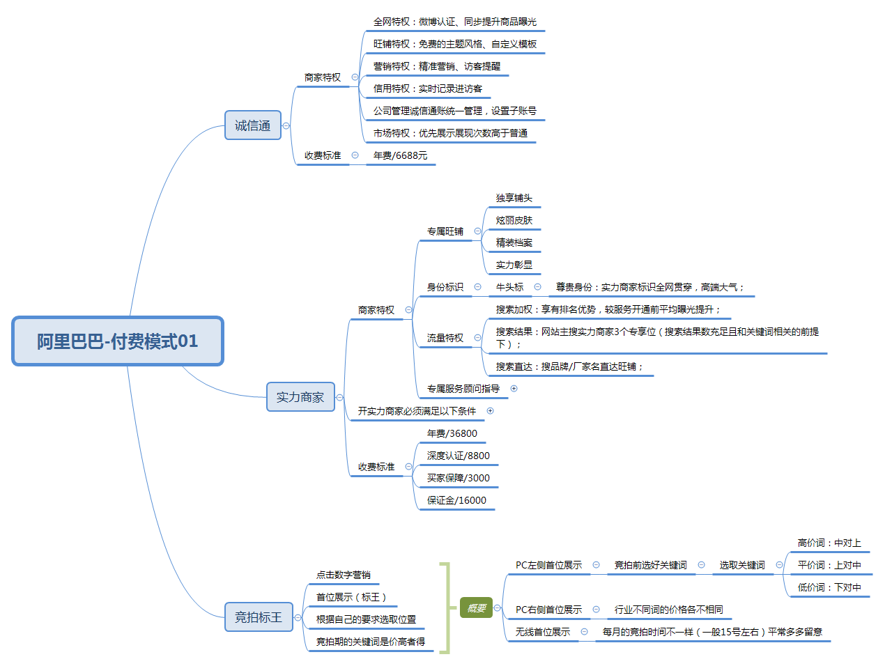 6阿里巴巴-付費模式01.png