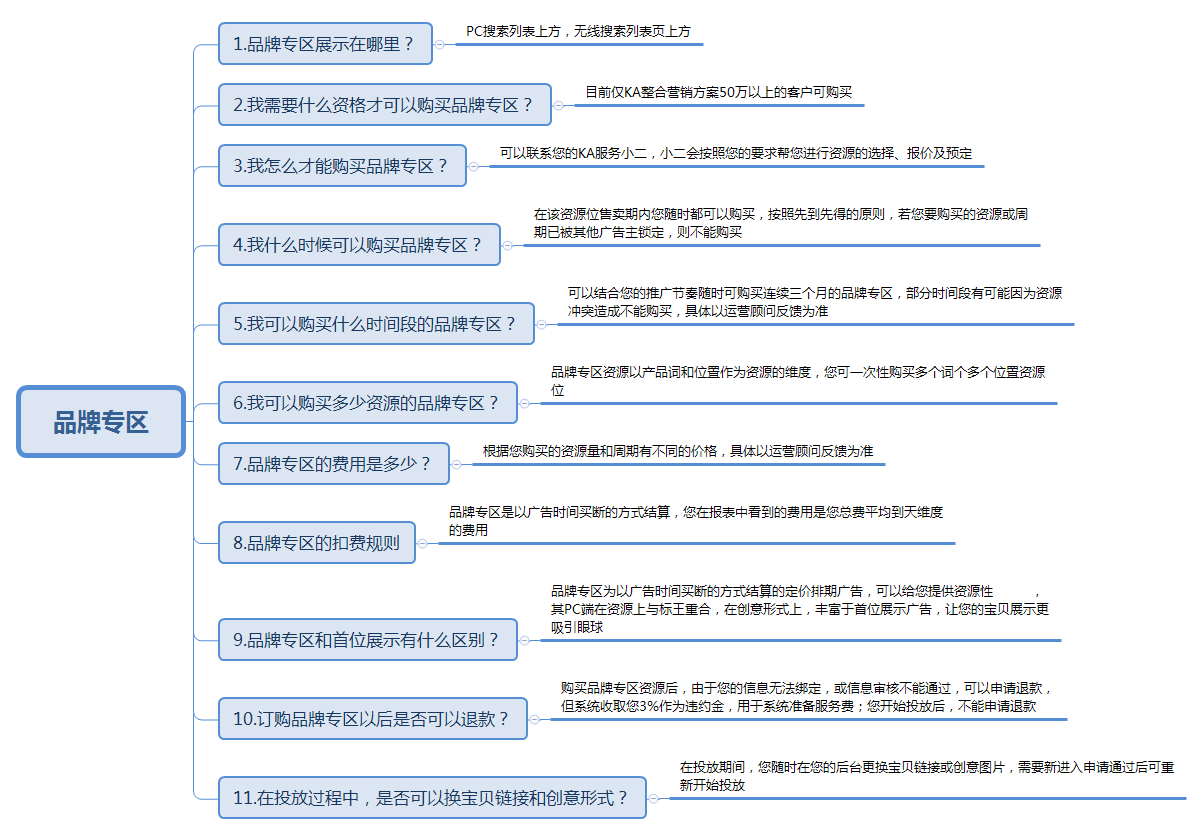 7品牌專(zhuān)區.png
